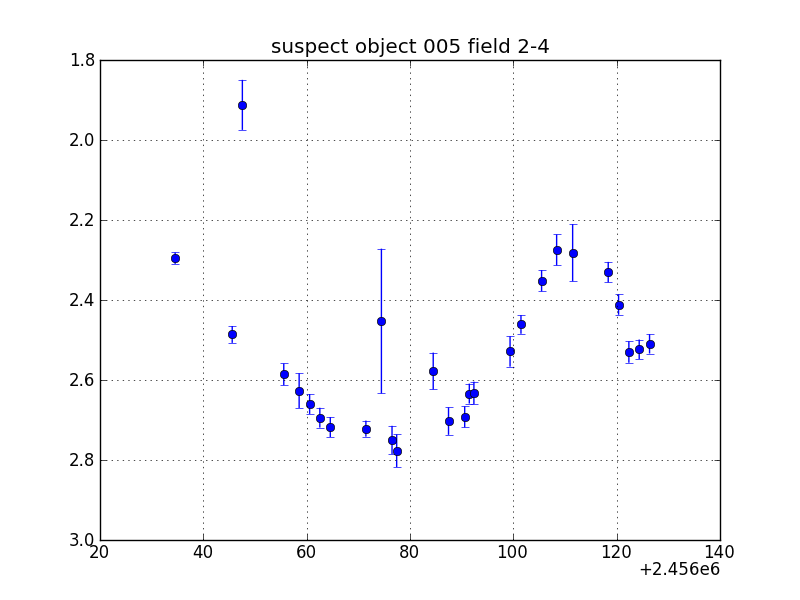 no plot available, curve is too noisy